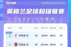 火狐电竞首页-新赛季英超球队欧战情况：6队欧冠、维拉欧联、水晶宫森林欧协联
