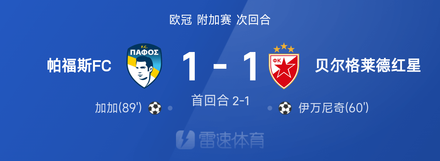 火狐电竞平台-欧冠战报：加加绝平，帕福斯1-1红星，总比分3-2队史首进欧冠正赛