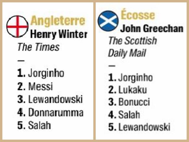 火狐电竞官方网站-【高清图】金球奖评委选票揭晓 非主流选择有哪些？